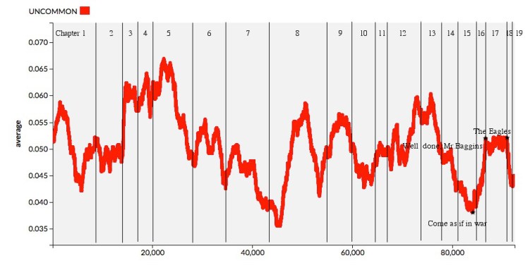2015.06.14 War Words