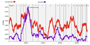 2015.06.15 Sound & Uncommon Graph