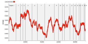 Uncommon5000GraphChap