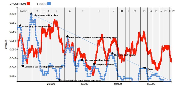 2015.07.02  Uncommon and Food with Food Line