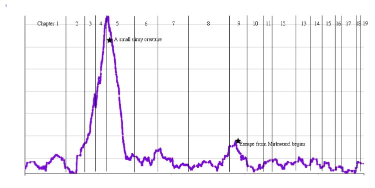 2015.07.09 Sound Only Graph