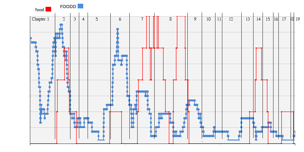 2016.05.18.food vs uncommon foods
