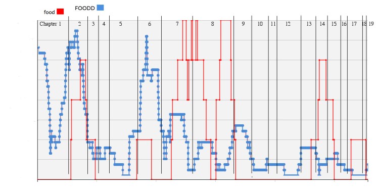 2016.05.18.food vs uncommon foods
